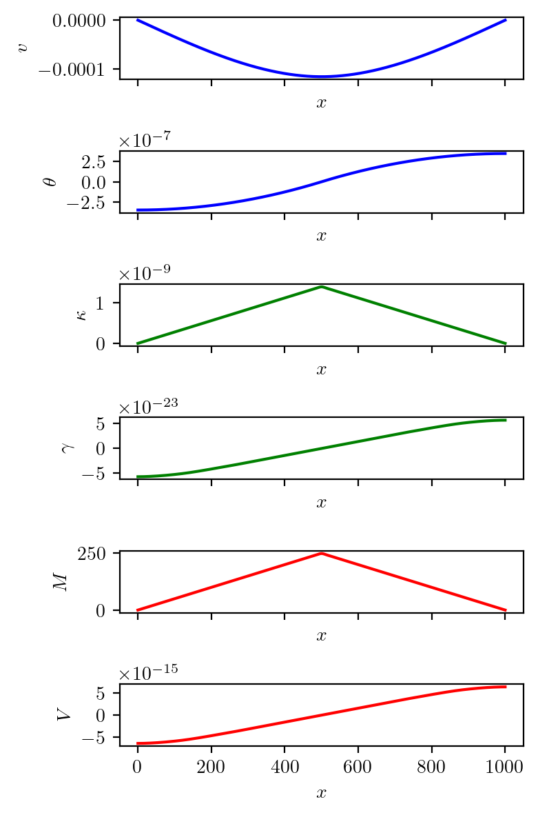 ../_images/_notebooks_navier_15_0.png