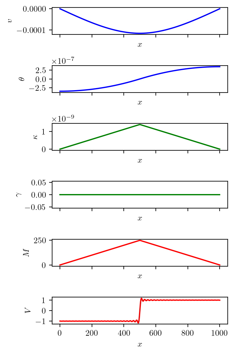 ../_images/_notebooks_navier_19_0.png