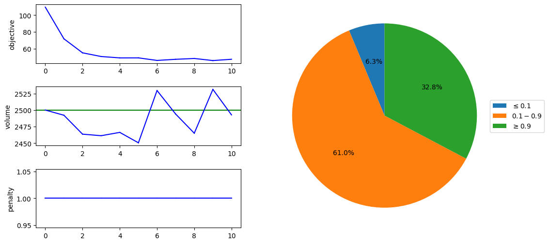 ../_images/_notebooks_topopt_console_H8_20_0.png