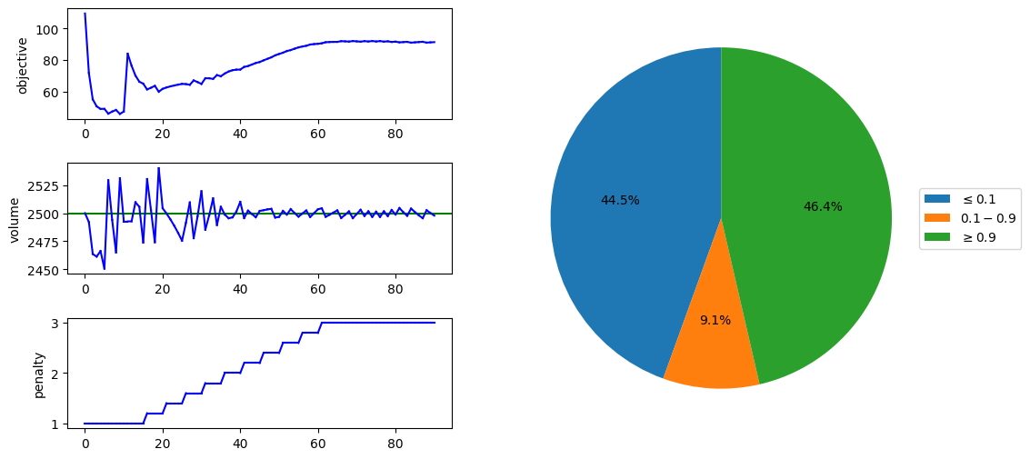 ../_images/_notebooks_topopt_console_H8_22_0.png