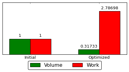 ../_images/_notebooks_topopt_console_Q9M_32_0.png