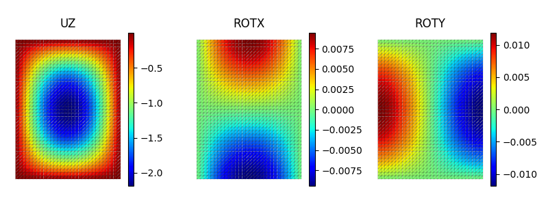 UZ, ROTX, ROTY